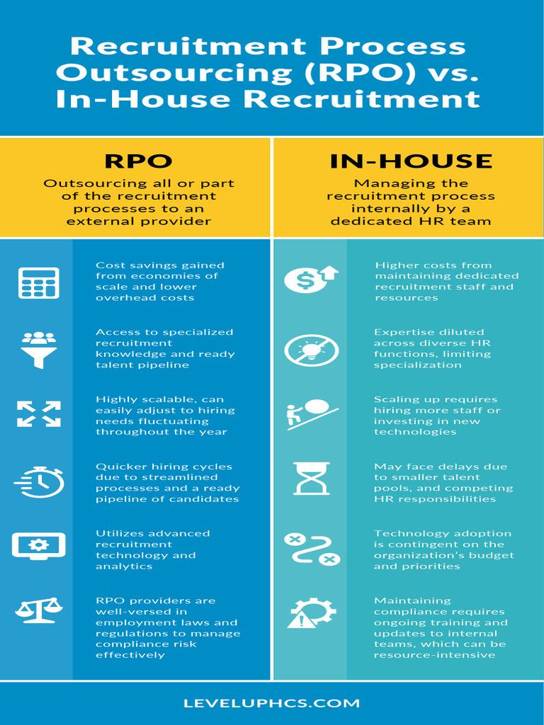 Recruitment vs Outsourcing: Understanding the Key Differences Vs2 Copy